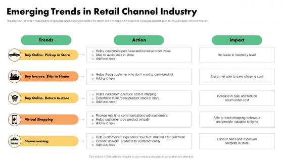 Emerging Trends In Retail Channel Industry