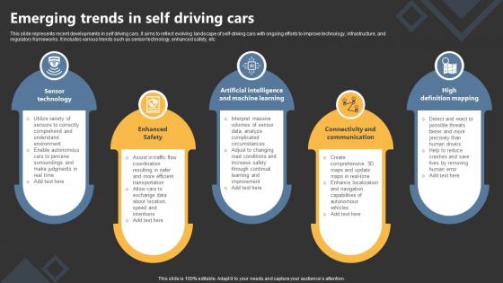 Emerging Trends In Self Driving Cars