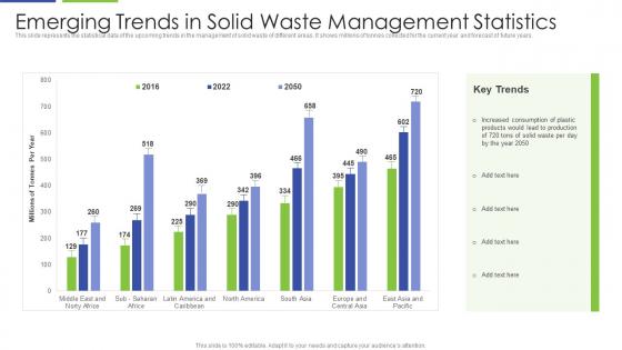 Emerging Trends In Solid Waste Management Statistics