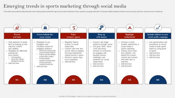 Emerging Trends In Sports Marketing Through Comprehensive Guide On Sports Strategy SS
