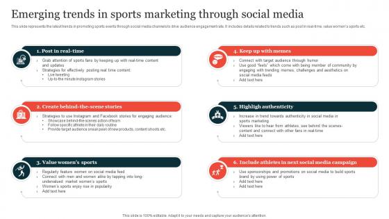 Emerging Trends In Sports Marketing Through Guide On Implementing Sports Marketing Strategy SS V
