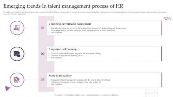 Emerging Trends In Talent Management Process Of HR