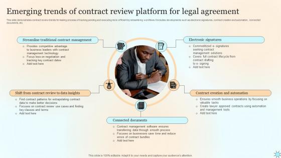 Emerging Trends Of Contract Review Platform For Legal Agreement