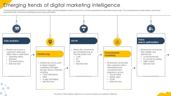 Emerging Trends Of Digital Marketing Intelligence