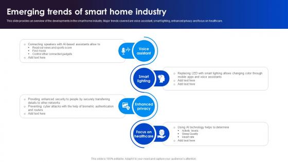 Emerging Trends Of Smart Adopting Smart Assistants To Increase Efficiency IoT SS V