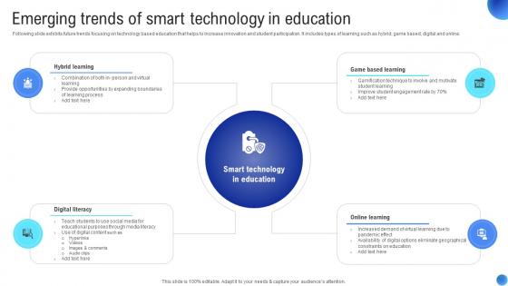 Emerging Trends Of Smart Applications Of IoT In Education Sector IoT SS V