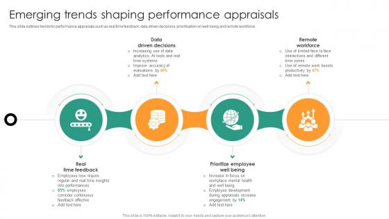 Emerging Trends Shaping Understanding Performance Appraisal A Key To Organizational