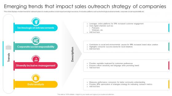 Emerging Trends That Impact Sales Outreach Strategies For Effective Lead Generation