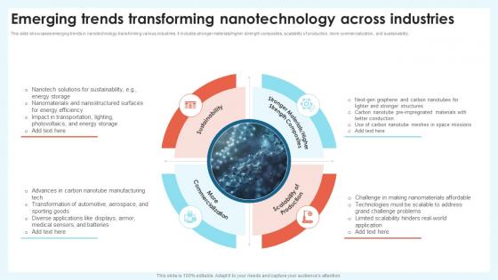 Emerging Trends Transforming Nanotechnology Revolution Transforming Modern Industry TC SS