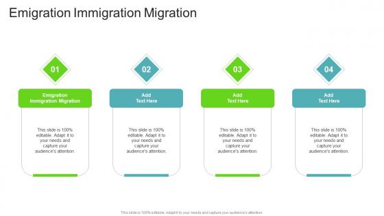 Emigration Immigration Migration In Powerpoint And Google Slides Cpb