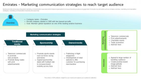 Emirates Marketing Communication Strategies To Reach Strategic Guide For Integrated Marketing