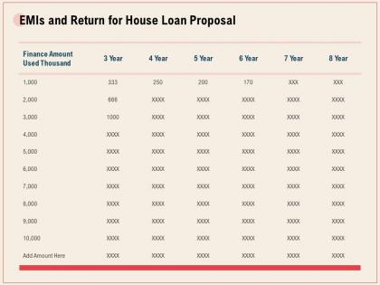 Emis and return for house loan proposal ppt powerpoint presentation icon