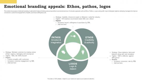 Emotional Branding Appeals Ethos Pathos Logos Promote Products And Services Through Emotional