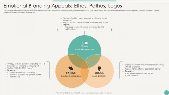 Emotional Branding Appeals Ethos Using Emotional And Rational Branding For Better Customer Outreach