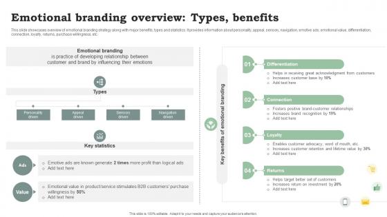 Emotional Branding Overview Types Benefits Promote Products And Services Through Emotional