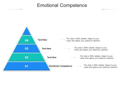 Emotional competence ppt powerpoint presentation styles themes cpb