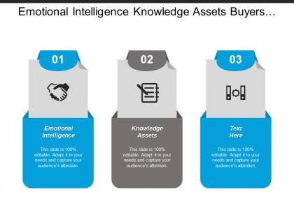 Emotional intelligence knowledge assets buyers sellers mental model cpb
