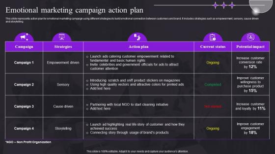 Emotional Marketing Campaign Action Plan Study For Customer Behavior MKT SS V
