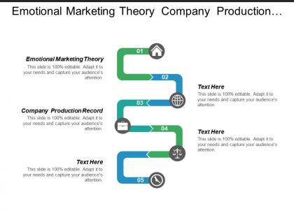 Emotional marketing theory company production record career coaching cpb