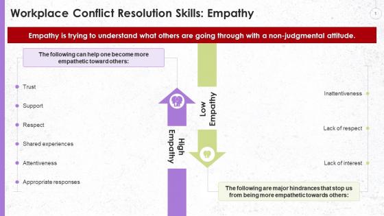 Empathetic Approach To Resolve Workplace Conflicts Training Ppt