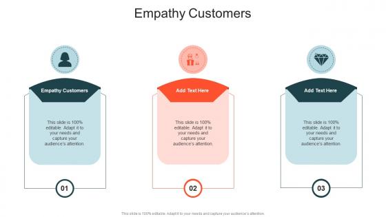 Empathy Customers In Powerpoint And Google Slides Cpb