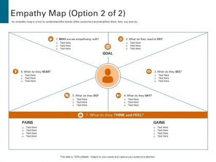 Empathy map option of feel strategies to increase customer satisfaction