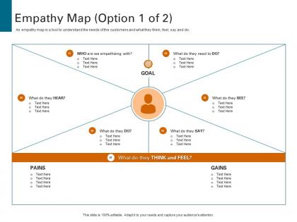 Empathy map option of goal strategies to increase customer satisfaction