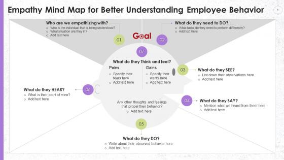 Empathy Mind Map For Better Understanding Employee Behavior Training Ppt