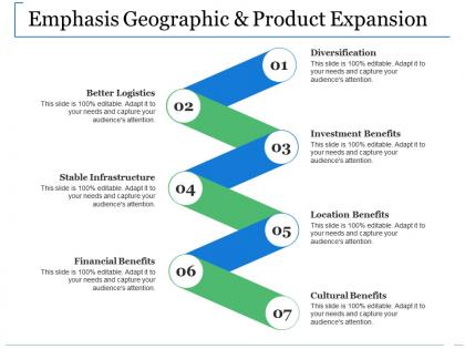 Emphasis geographic and product expansion ppt files