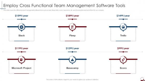 Employ Cross Functional Team Management Software Tools Managing Cross Functional Teams