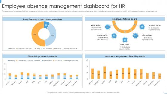 Employee Absence Management Dashboard For HR