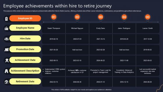 Employee Achievements Within Hire To Retire Journey