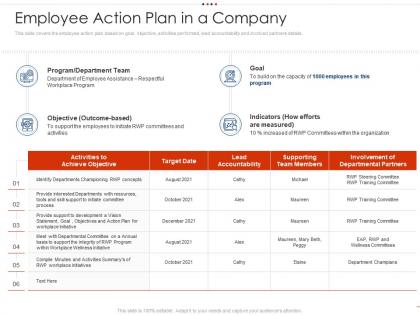 Employee action plan in a company employee intellectual growth ppt mockup