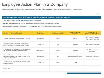 Employee action plan in a company personal journey organization ppt mockup