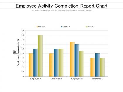 Employee activity completion report chart