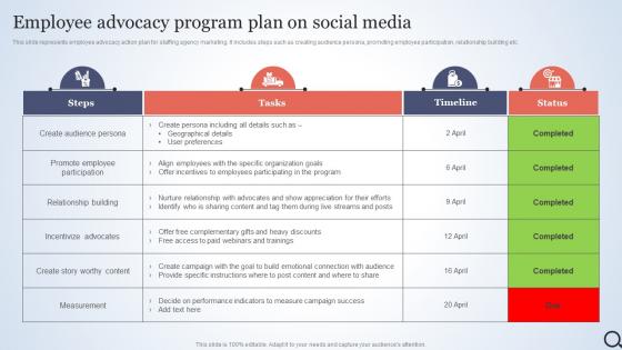 Employee Advocacy Program Plan On Social Talent Acquisition Agency Marketing Plan Strategy SS V