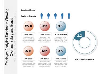 Employee analytics dashboard showing overtime salary and bonus