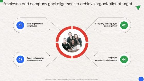 Employee And Company Goal Alignment To Achieve Organizational Workplace Communication Human