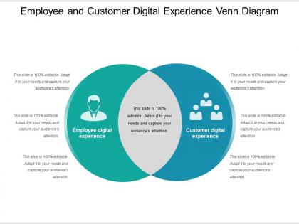 Employee and customer digital experience venn diagram