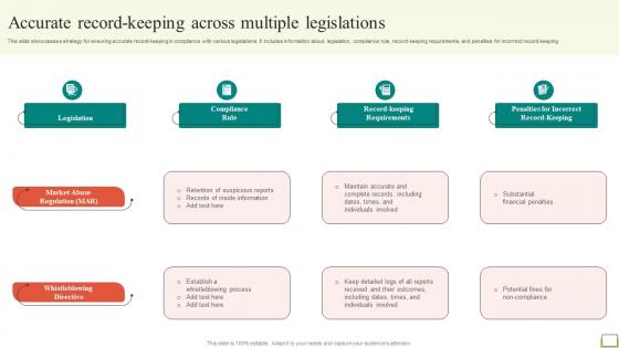 Employee And Workplace Accurate Record Keeping Across Multiple Legislations Strategy SS V