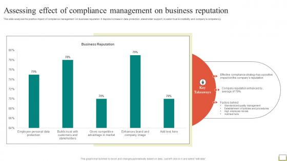 Employee And Workplace Assessing Effect Of Compliance Management On Business Strategy SS V