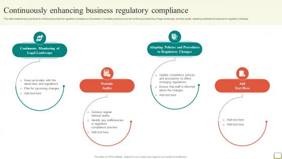 Employee And Workplace Continuously Enhancing Business Regulatory Compliance Strategy SS V