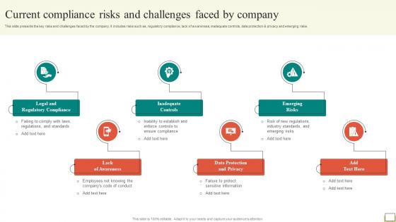 Employee And Workplace Current Compliance Risks And Challenges Faced By Company Strategy SS V