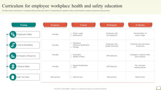 Employee And Workplace Curriculum For Employee Workplace Health And Safety Education Strategy SS V