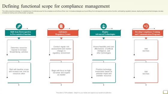 Employee And Workplace Defining Functional Scope For Compliance Management Strategy SS V