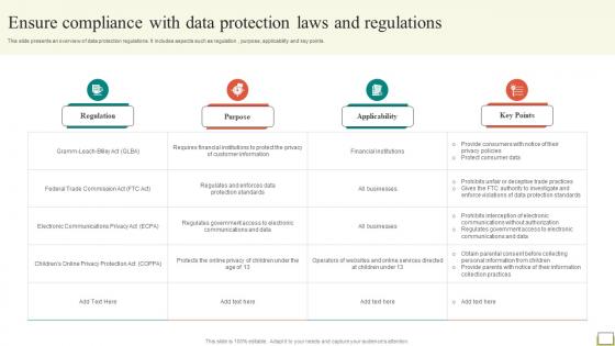 Employee And Workplace Ensure Compliance With Data Protection Laws And Regulations Strategy SS V