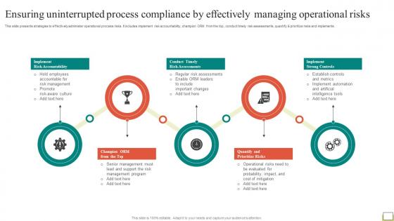 Employee And Workplace Ensuring Uninterrupted Process Compliance By Effectively Strategy SS V