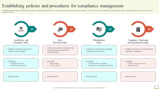 Employee And Workplace Establishing Policies And Procedures For Compliance Management Strategy SS V