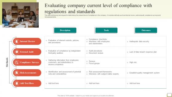 Employee And Workplace Evaluating Company Current Level Of Compliance With Strategy SS V