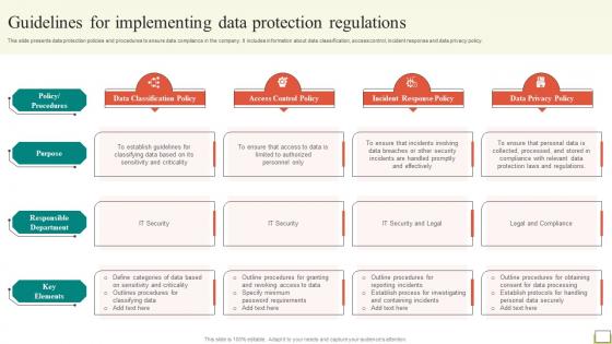 Employee And Workplace Guidelines For Implementing Data Protection Regulations Strategy SS V